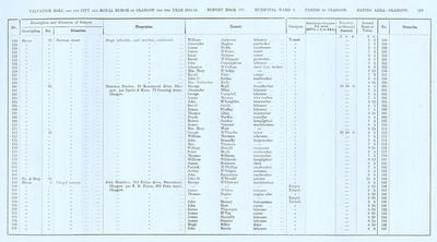 VR 1913-14, Ward 04, p153