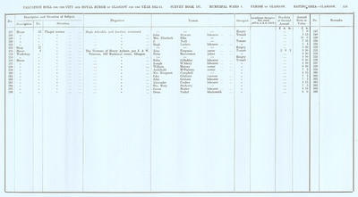 VR 1913-14, Ward 04, p155