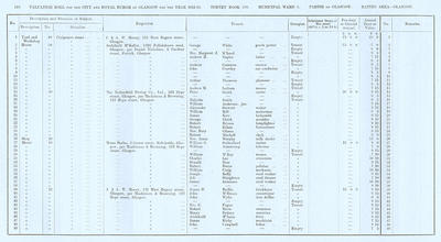 VR 1913-14, Ward 04, p156