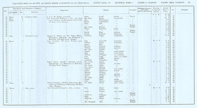 VR 1913-14, Ward 04, p157