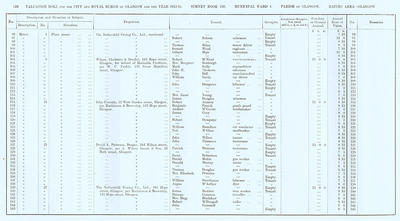 VR 1913-14, Ward 04, p158