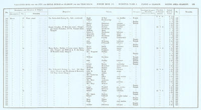 VR 1913-14, Ward 04, p159