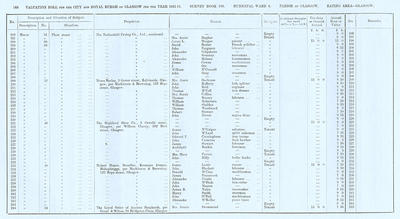 VR 1913-14, Ward 04, p160