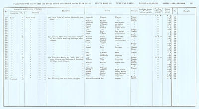 VR 1913-14, Ward 04, p161