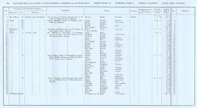 VR 1913-14, Ward 04, p162