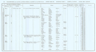 VR 1913-14, Ward 04, p164