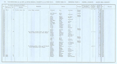 VR 1913-14, Ward 04, p166