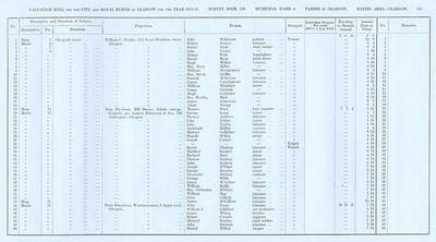 VR 1913-14, Ward 04, p167