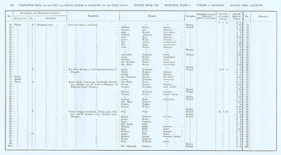 VR 1913-14, Ward 04, p168