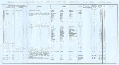 VR 1913-14, Ward 04, p169