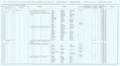 VR 1913-14, Ward 04, p170