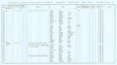 VR 1913-14, Ward 04, p171