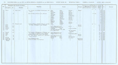 VR 1913-14, Ward 04, p172