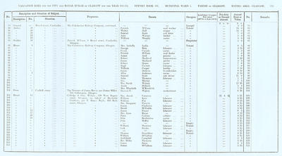 VR 1913-14, Ward 04, p175