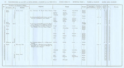 VR 1913-14, Ward 04, p178