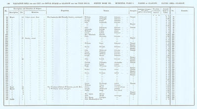 VR 1913-14, Ward 04, p180