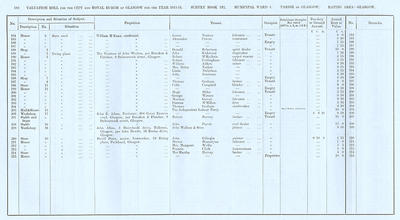 VR 1913-14, Ward 04, p182