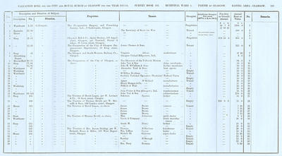 VR 1913-14, Ward 04, p183