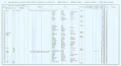 VR 1913-14, Ward 04, p184