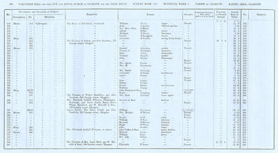 VR 1913-14, Ward 04, p186