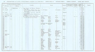 VR 1913-14, Ward 04, p188