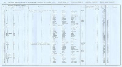 VR 1913-14, Ward 04, p190