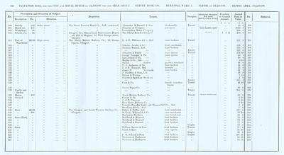 VR 1913-14, Ward 04, p192