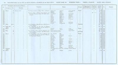 VR 1913-14, Ward 04, p198