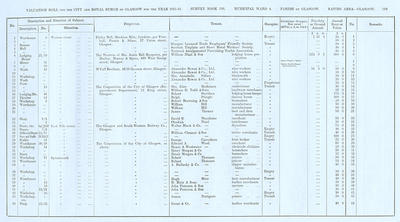 VR 1913-14, Ward 04, p199