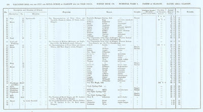 VR 1913-14, Ward 04, p200