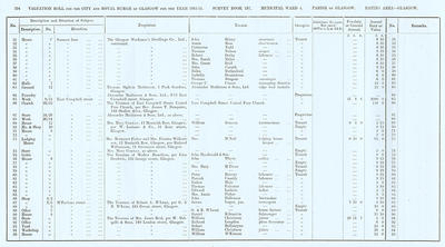 VR 1913-14, Ward 04, p204