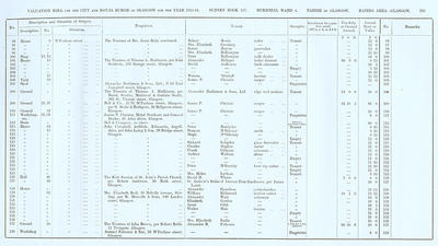 VR 1913-14, Ward 04, p205