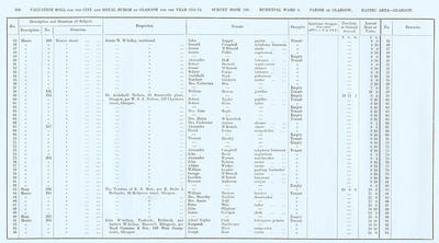 VR 1913-14, Ward 04, p208