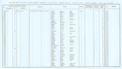 VR 1913-14, Ward 05, p021