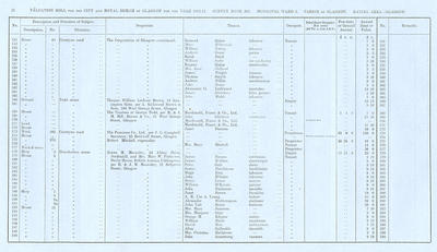 VR 1913-14, Ward 05, p022