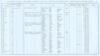 VR 1913-14, Ward 05, p023