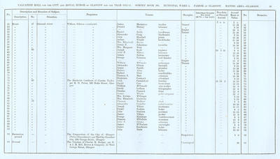 VR 1913-14, Ward 05, p039