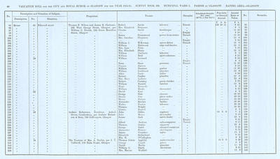 VR 1913-14, Ward 05, p040