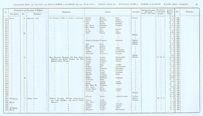 VR 1913-14, Ward 05, p041