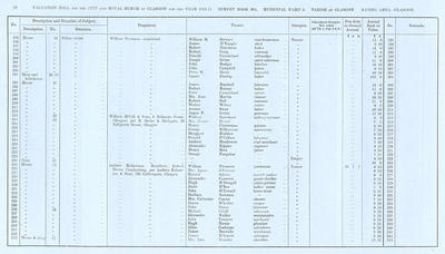 VR 1913-14, Ward 05, p042