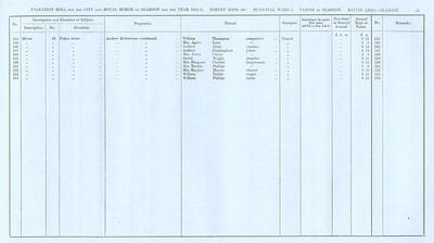 VR 1913-14, Ward 05, p043