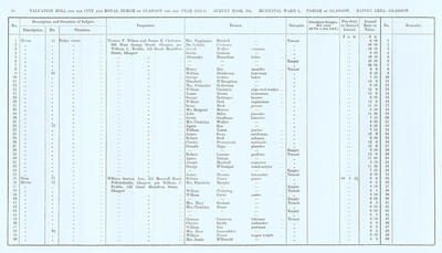 VR 1913-14, Ward 05, p044