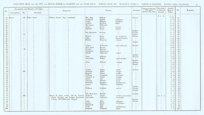 VR 1913-14, Ward 05, p045