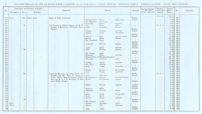 VR 1913-14, Ward 05, p046