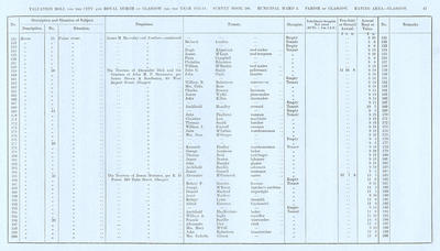 VR 1913-14, Ward 05, p047