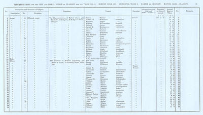 VR 1913-14, Ward 05, p049