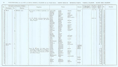 VR 1913-14, Ward 05, p050