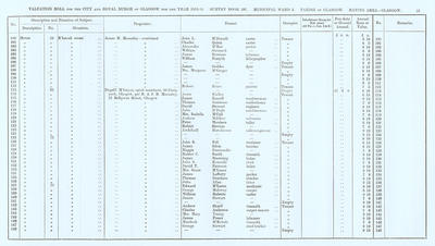 VR 1913-14, Ward 05, p051