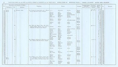 VR 1913-14, Ward 05, p052