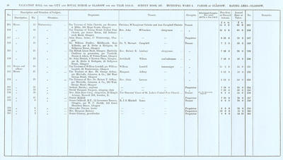 VR 1913-14, Ward 05, p054